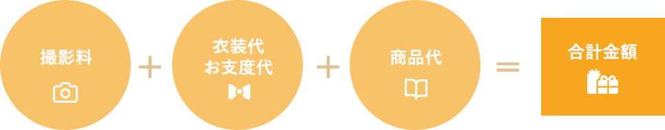 撮影料＋衣装代・お支度代＋商品代＝合計金額